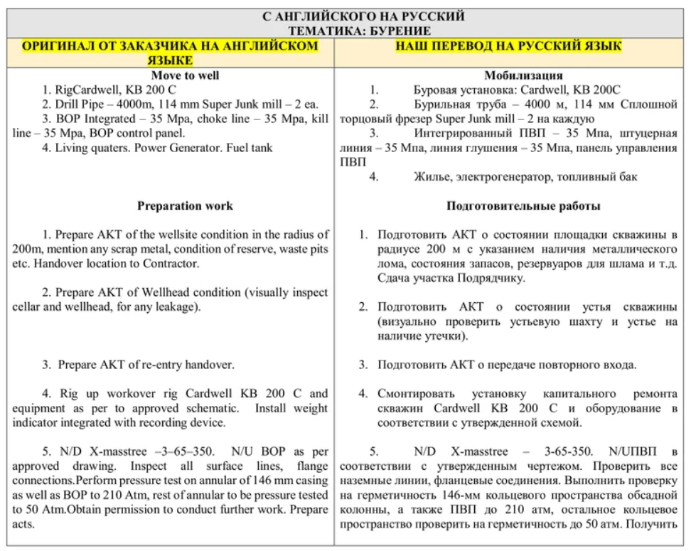 Перевод документов на английский. Примеры переводов. Prepare перевод на русский. Полный перевод пример. Примеры перевода на английском языке (по классификации приемов).